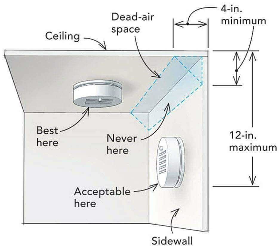 Diagram showing recommended and unacceptable locations for installing smoke detectors