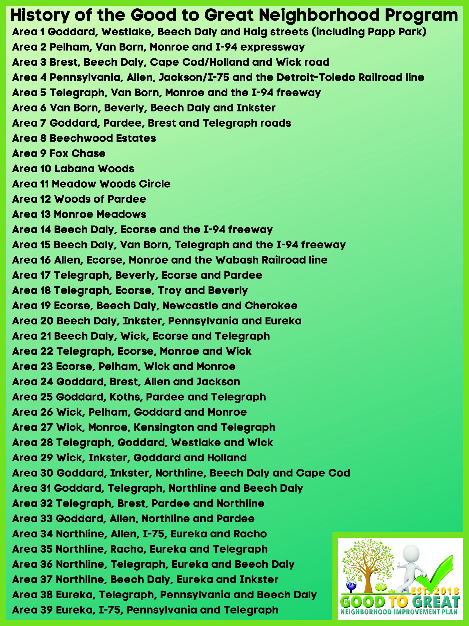 List of 39 Good to Great Neighborhood Program areas in Taylor, Michigan, each with street boundary