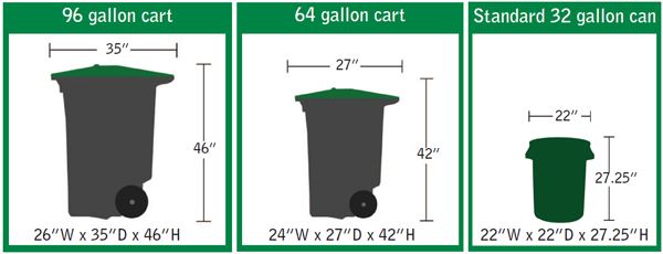 Comparison chart showing dimensions of 96-gallon, 64-gallon, and standard 32-gallon waste carts.